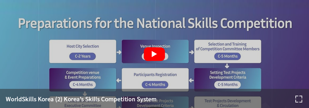 WorldSkills Korea (2) Korea’s Skills Competition System